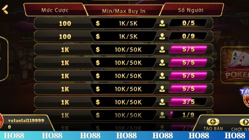 Các vòng cược chi tiết trong cách chơi Poker